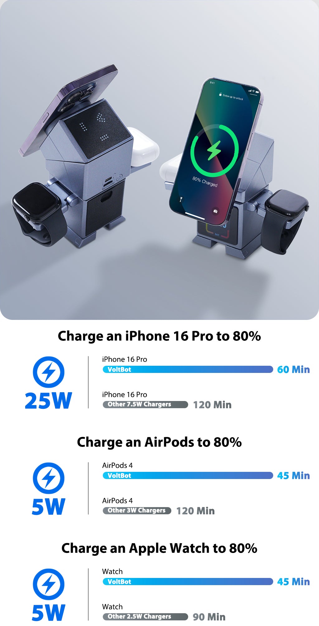 VoltBot Wireless Charging Robot with PD 45W USB-C GaN Charger Combo