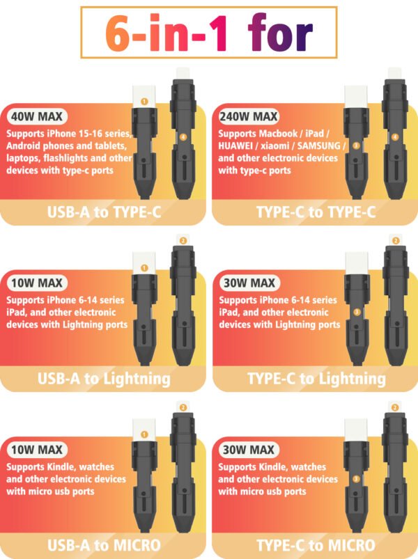LiteCable: Wearable 6-in-1 240W Lanyard Charging Cable - Image 3